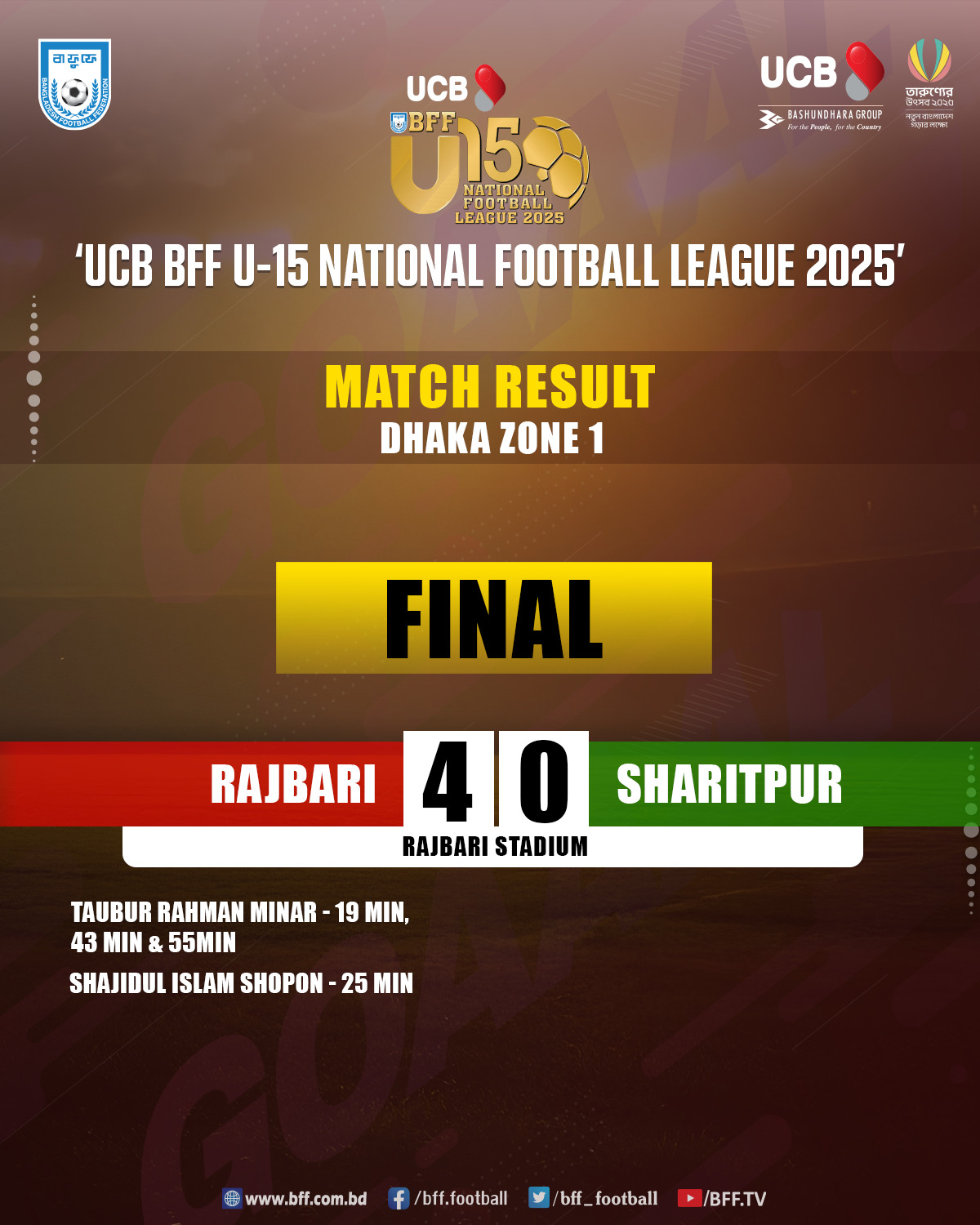 UCB BFF U-15 National Football League 2025 Match Result | Dhaka Zone 1 (Rajbari Stadium)