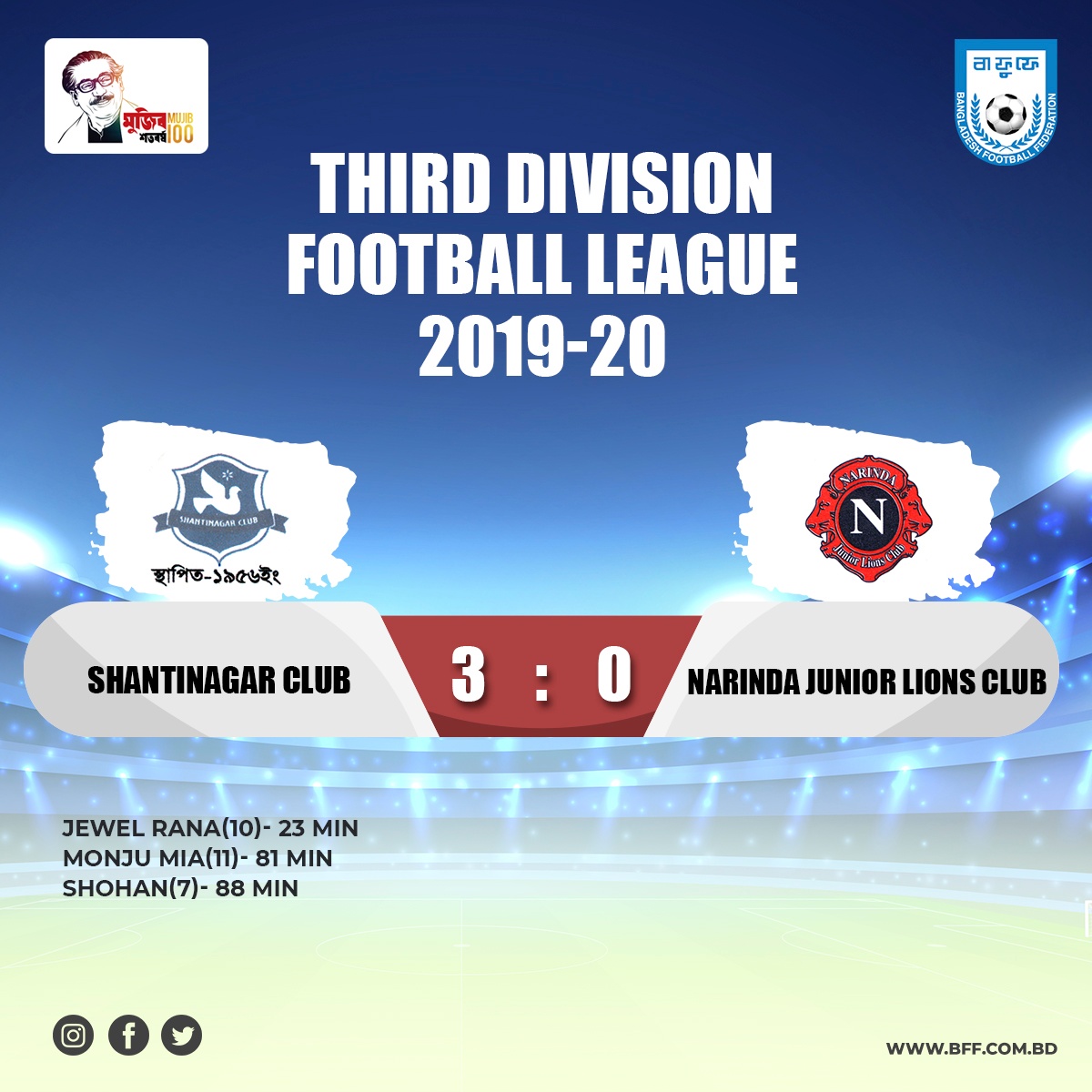 Shantinagar Club defeated Narinda Junior Lions Club by 3-0 goals